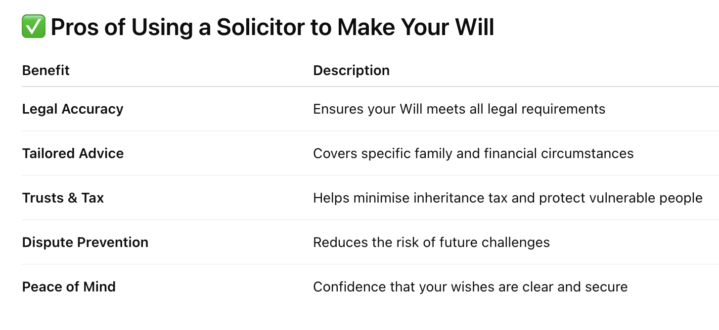 Making a Will with a solicitor